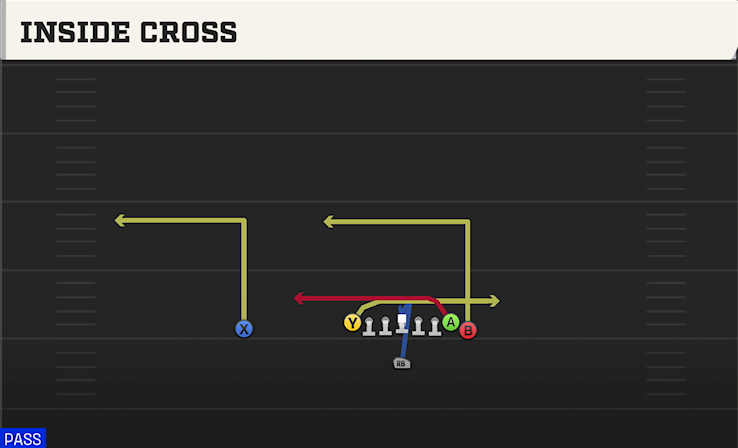INSIDE CROSS play diagram College Football 27