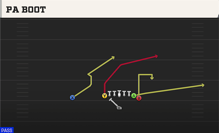 PA BOOT play diagram College Football 27