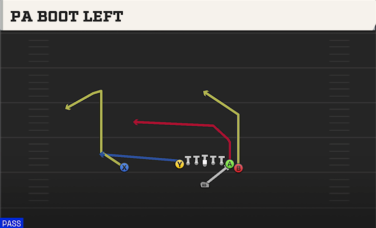 PA BOOT LEFT play diagram College Football 27