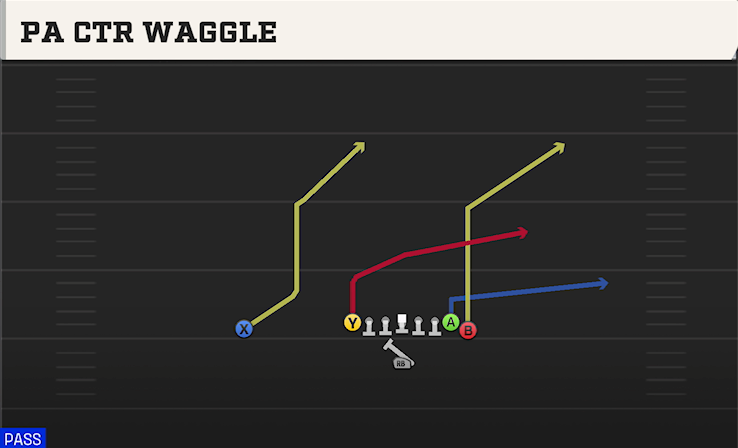 PA CTR WAGGLE play diagram College Football 27