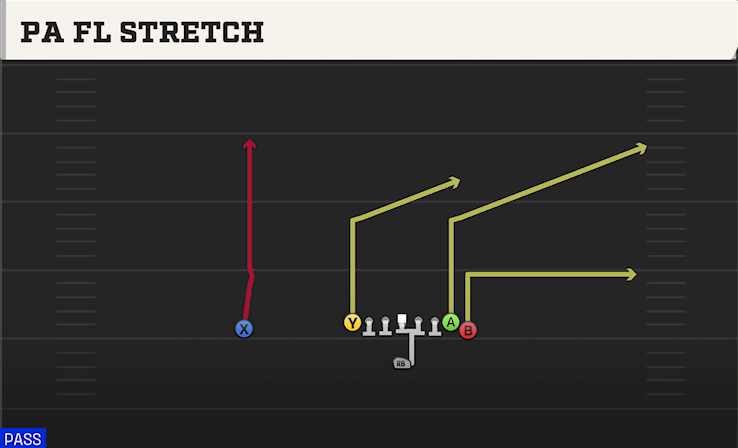 PA FL STRETCH play diagram College Football 27