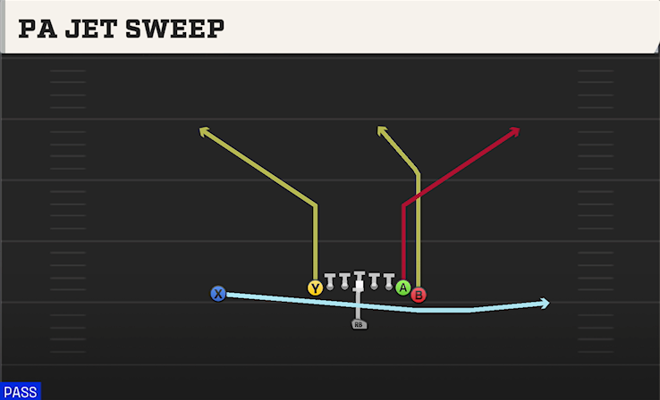 PA JET SWEEP play diagram College Football 27