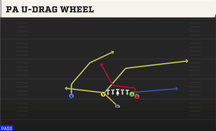 PA U-DRAG WHEEL play diagram College Football 27