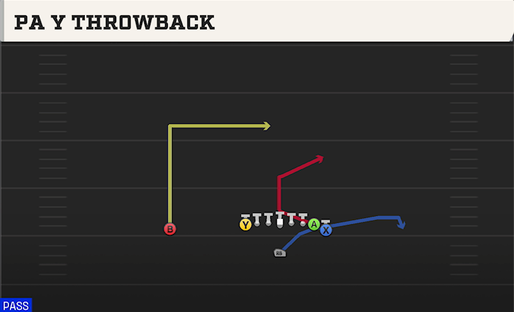 PA Y THROWBACK play diagram College Football 27