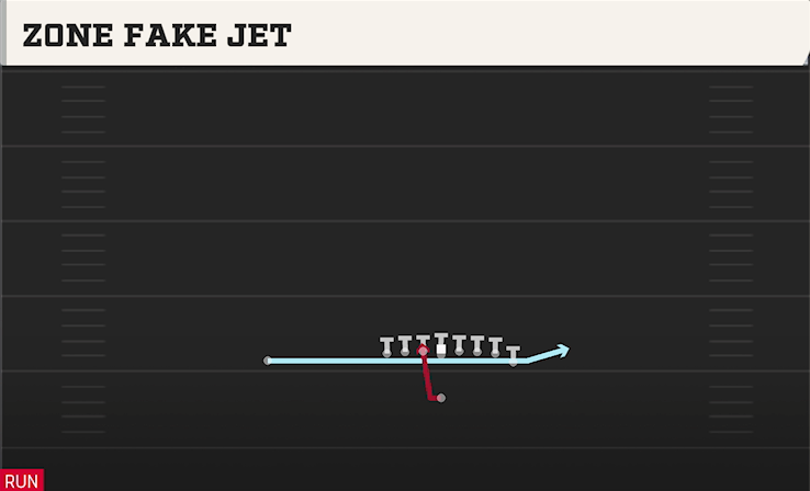 ZONE FAKE JET play diagram College Football 27