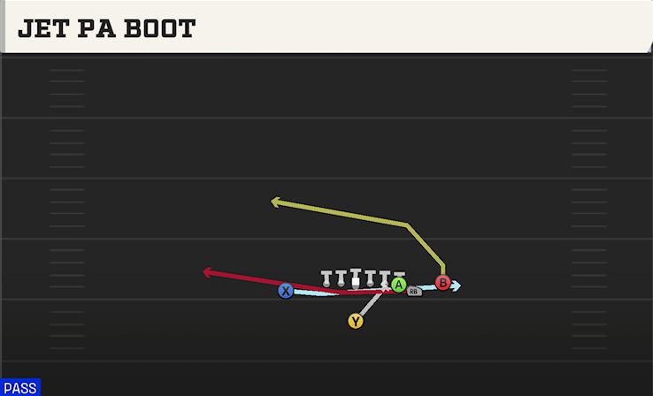 JET PA BOOT play diagram College Football 27