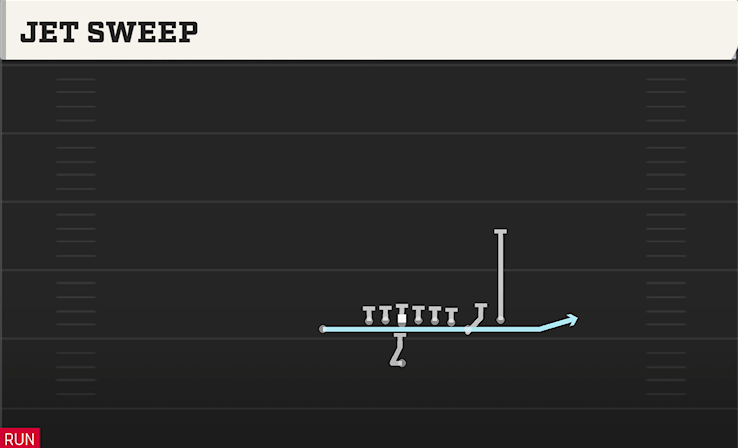 JET SWEEP play diagram College Football 27