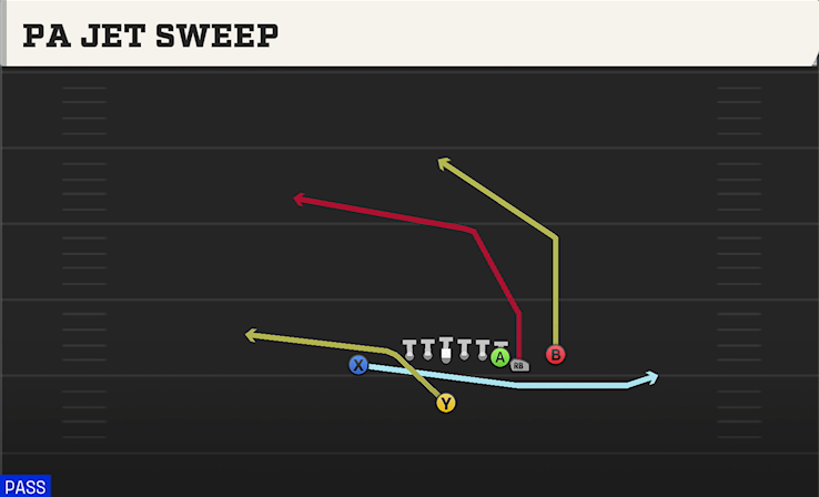 PA JET SWEEP play diagram College Football 27