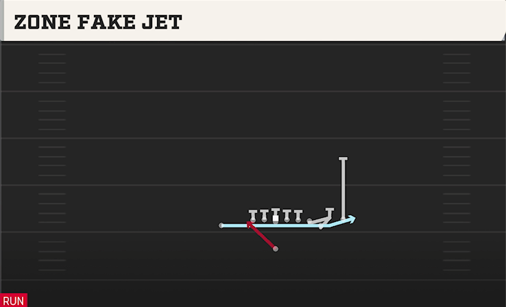 ZONE FAKE JET play diagram College Football 27