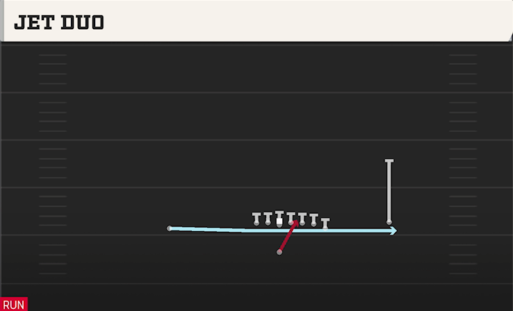 JET DUO play diagram College Football 27