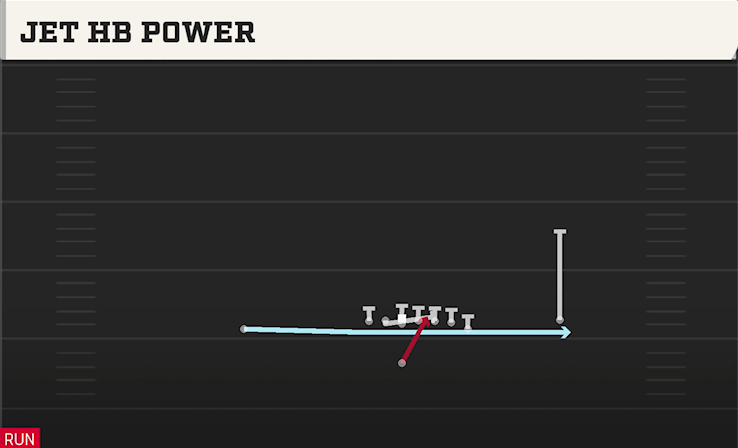 JET HB POWER play diagram College Football 27