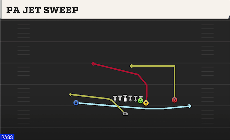 PA JET SWEEP play diagram College Football 27