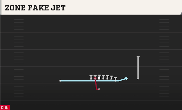 ZONE FAKE JET play diagram College Football 27