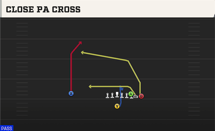 CLOSE PA CROSS play diagram College Football 27