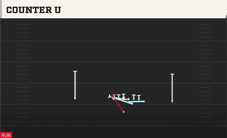 COUNTER U play diagram College Football 27