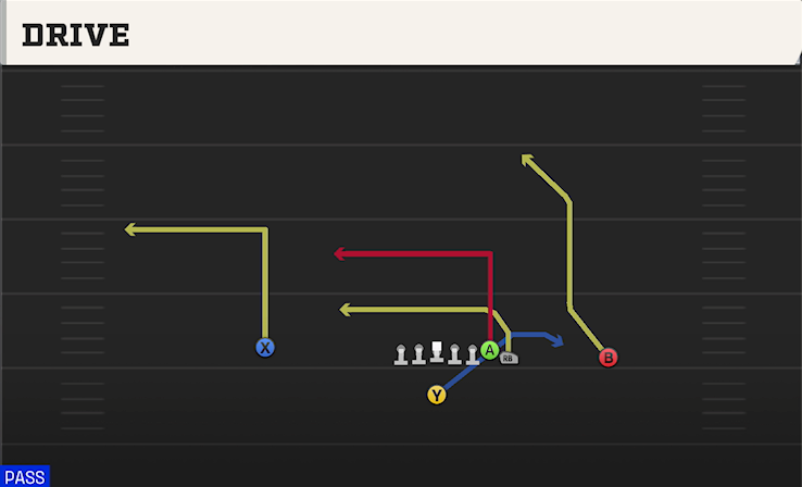 DRIVE play diagram College Football 27
