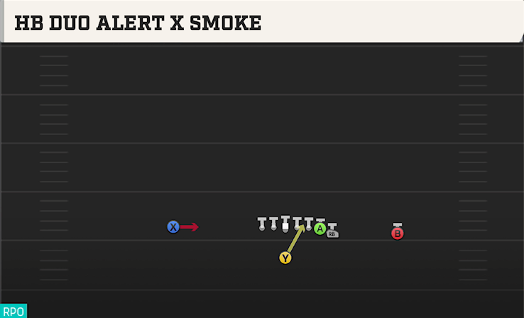 HB DUO ALERT X SMOKE play diagram College Football 27