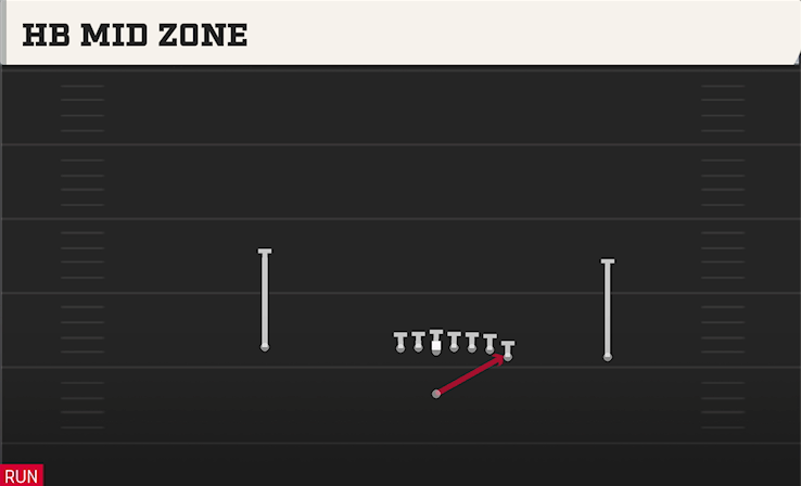 HB MID ZONE play diagram College Football 27
