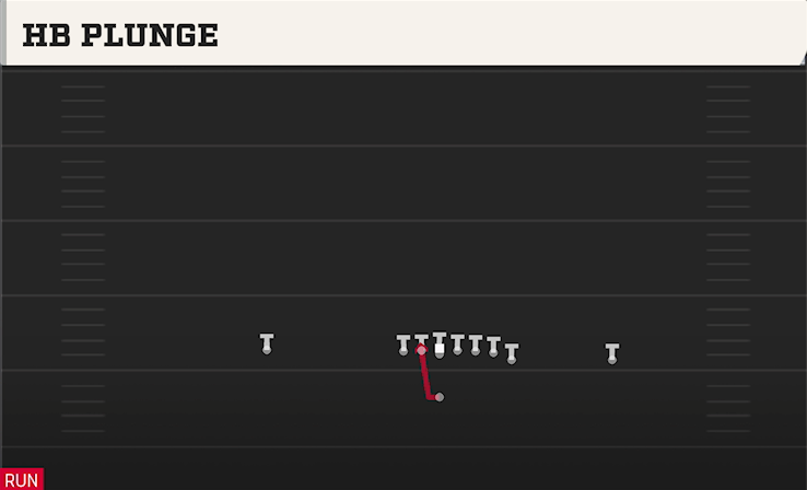 HB PLUNGE play diagram College Football 27