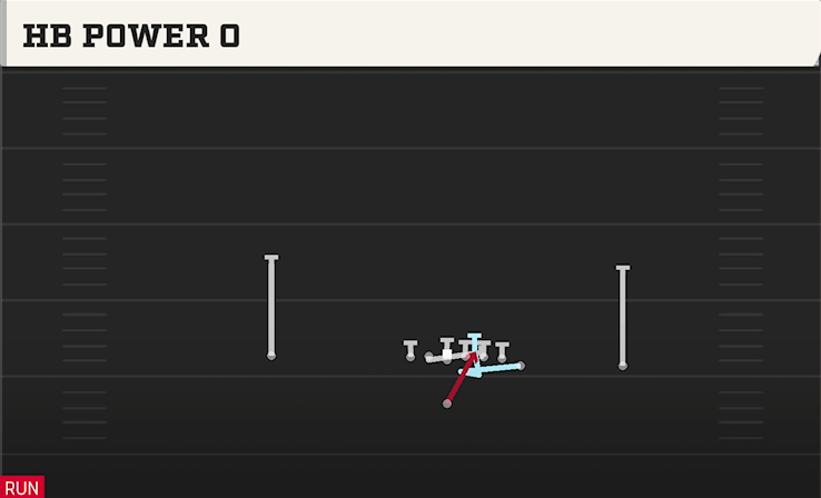 HB POWER O play diagram College Football 27
