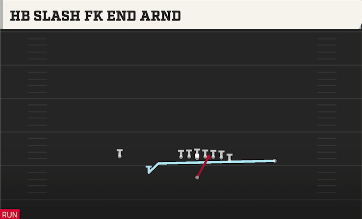 HB SLASH FK END ARND play diagram College Football 27