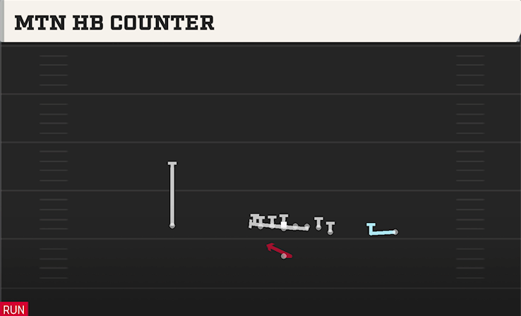 MTN HB COUNTER play diagram College Football 27