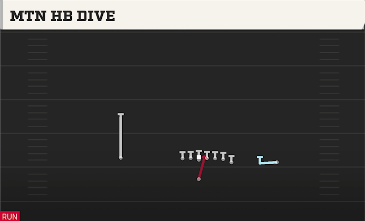MTN HB DIVE play diagram College Football 27