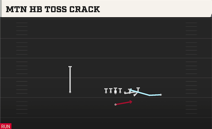 MTN HB TOSS CRACK play diagram College Football 27