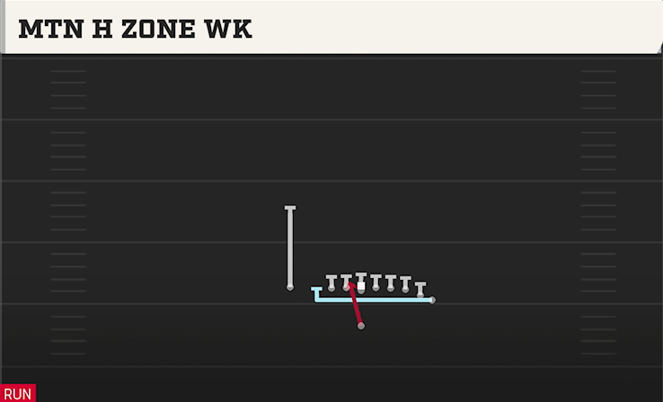 MTN H ZONE WK play diagram College Football 27