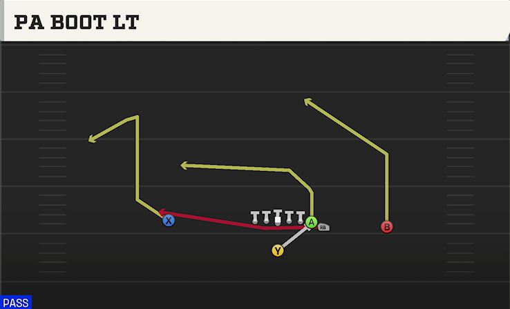 PA BOOT LT play diagram College Football 27