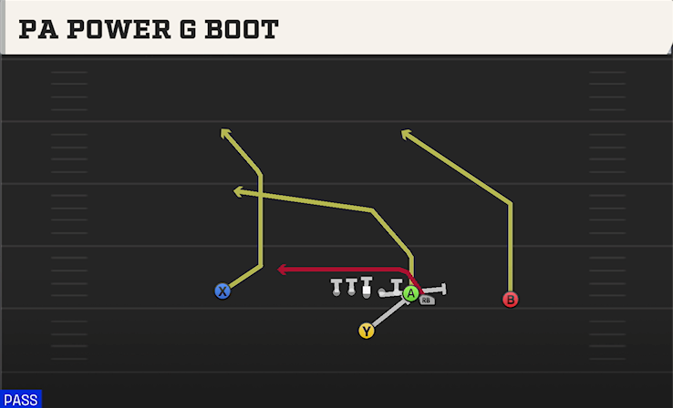 PA POWER G BOOT play diagram College Football 27