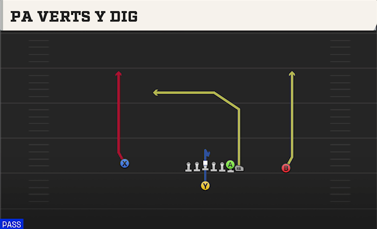 PA VERTS Y DIG play diagram College Football 27