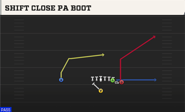 SHIFT CLOSE PA BOOT play diagram College Football 27