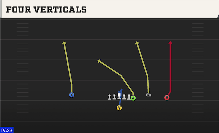 FOUR VERTICALS play diagram College Football 27