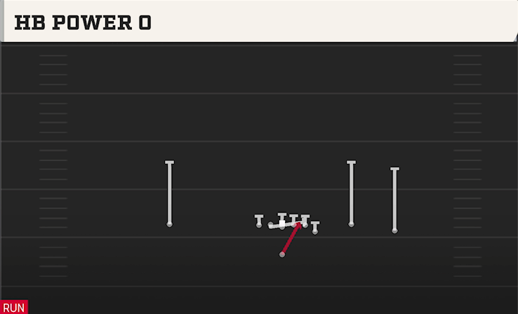 HB POWER O play diagram College Football 27