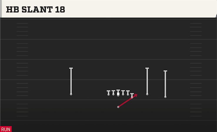 HB SLANT 18 play diagram College Football 27
