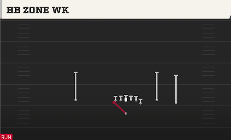 HB ZONE WK play diagram College Football 27