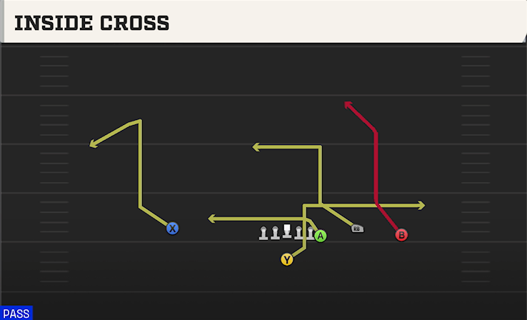 INSIDE CROSS play diagram College Football 27