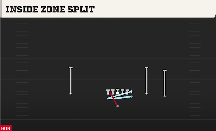 INSIDE ZONE SPLIT play diagram College Football 27