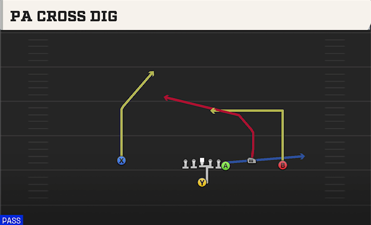 PA CROSS DIG play diagram College Football 27