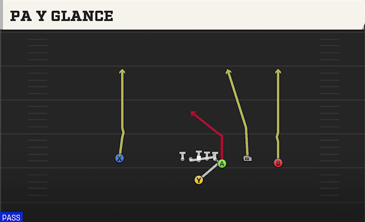 PA Y GLANCE play diagram College Football 27