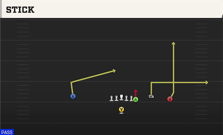 STICK play diagram College Football 27