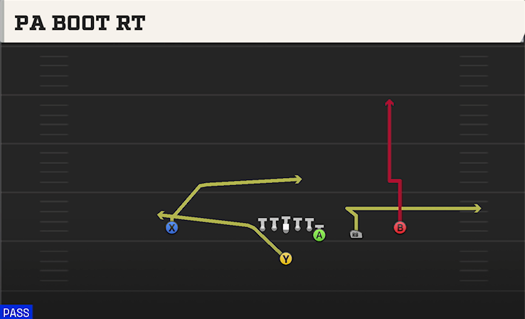 PA BOOT RT play diagram College Football 27