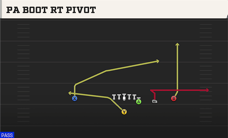 PA BOOT RT PIVOT play diagram College Football 27