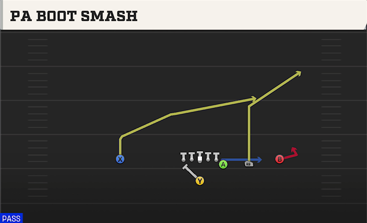 PA BOOT SMASH play diagram College Football 27
