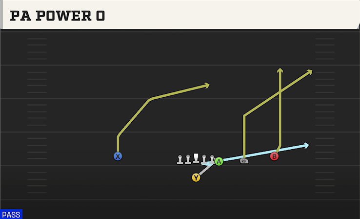 PA POWER O play diagram College Football 27