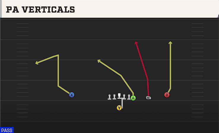 PA VERTICALS play diagram College Football 27