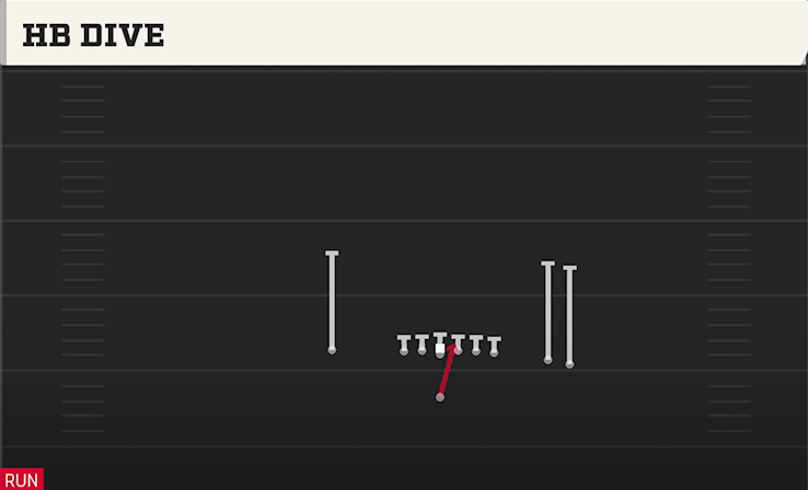 HB DIVE play diagram College Football 27