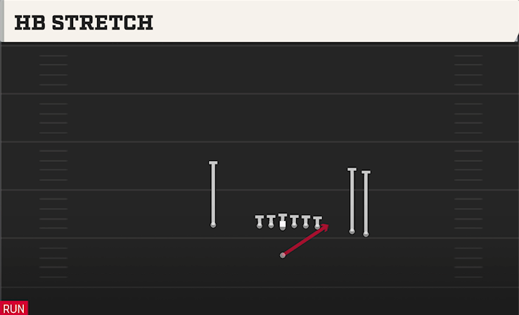 HB STRETCH play diagram College Football 27