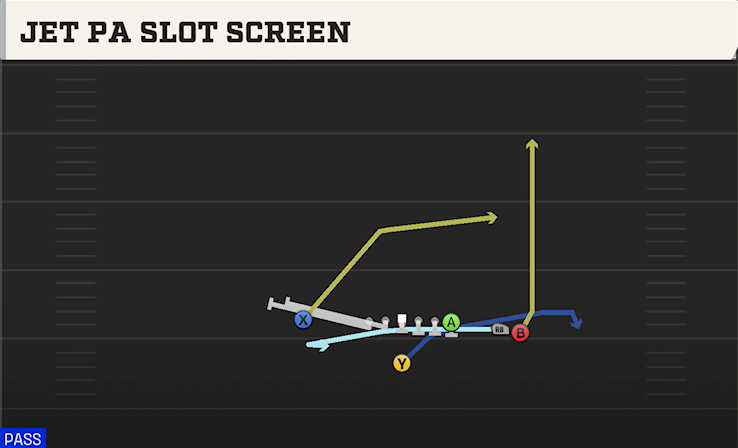 JET PA SLOT SCREEN play diagram College Football 27